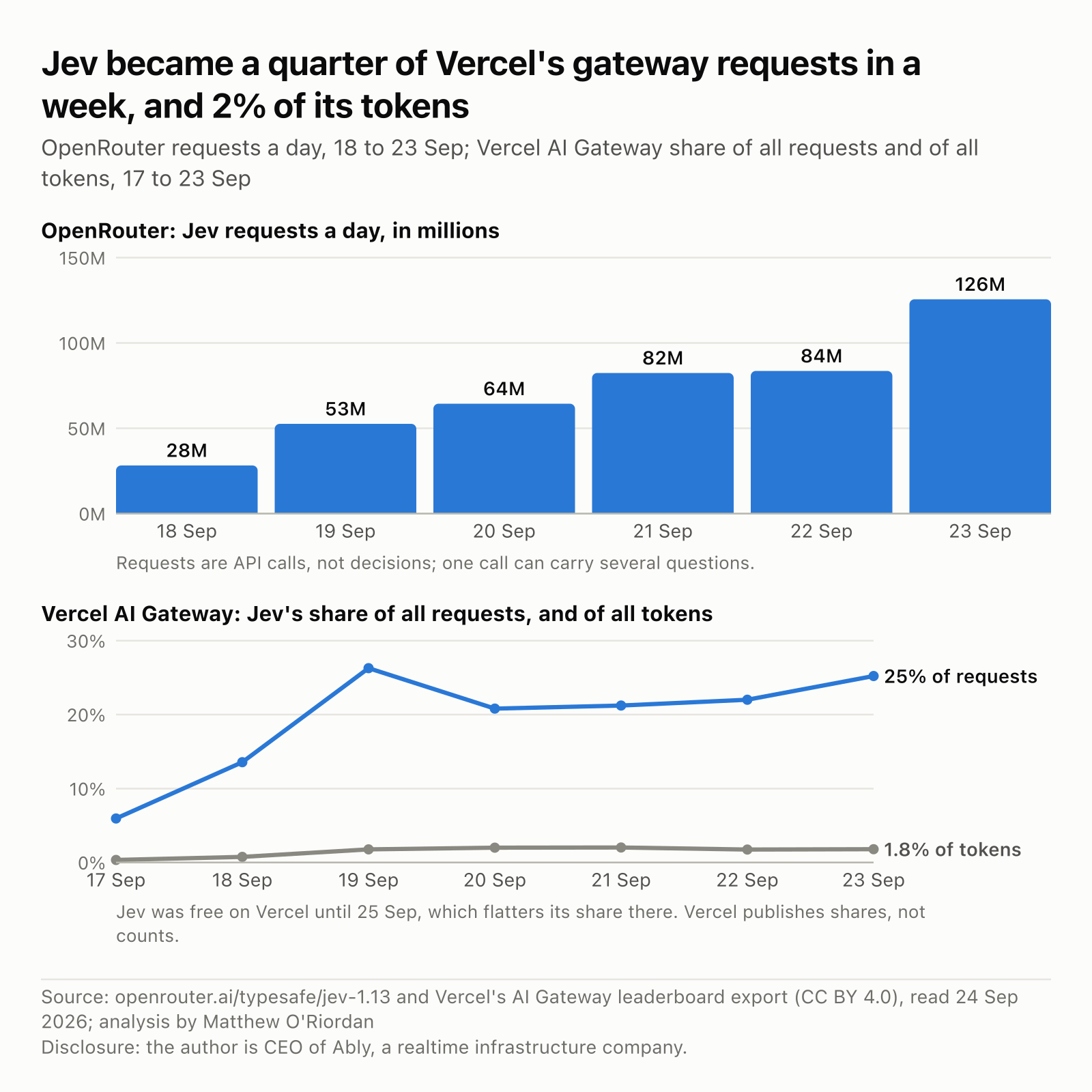 Scratch image